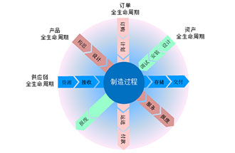 工業(yè)4.0是什么？智能工廠是指？