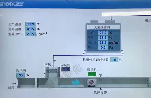 什么是SMT無塵車間？